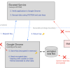 Application-Bound Encryption